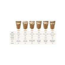Carica l'immagine nel visualizzatore di Gallery, tabella comparativa caffè specialty caffè crème