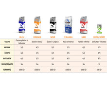 Carica l'immagine nel visualizzatore di Gallery, tabella grani caffè crème