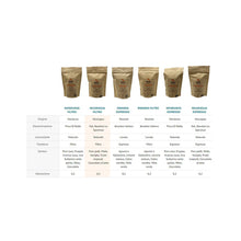 Carica l&#39;immagine nel visualizzatore di Gallery, tabella comparativa caffè specialty caffè crème
